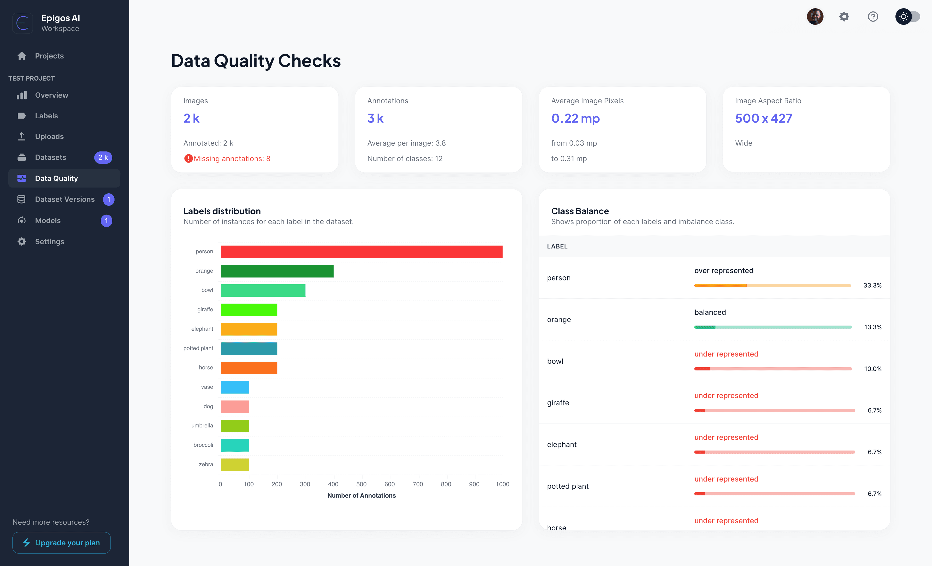 Dataset quality checks